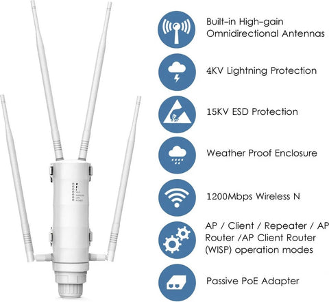 Wifi Versterker - Wifi Repeater - Wifi Extender - 1200Mbps - Dual Band 2.4G + 5GHz - 4 Externe Antennes - Weerbestendig