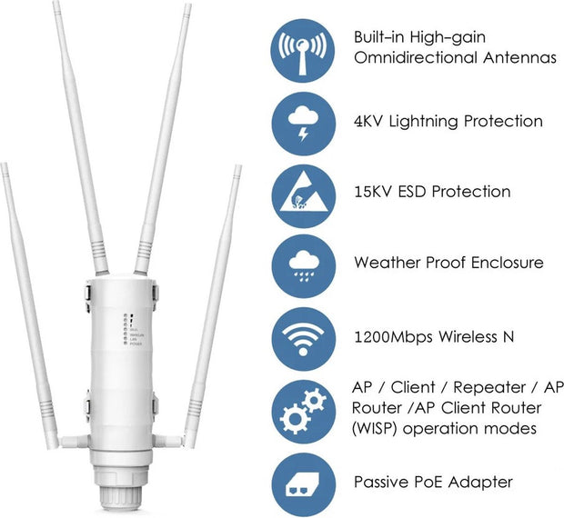 Wifi Versterker - Wifi Repeater - Wifi Extender - 1200Mbps - Dual Band 2.4G + 5GHz - 4 Externe Antennes - Weerbestendig
