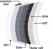 Flexibel Zonnepaneel - Compleet Pakket - 100W Solar Energy System - Buigbaar - UltraDun 3MM - Lichtgewicht - Zonnepaneel Camper