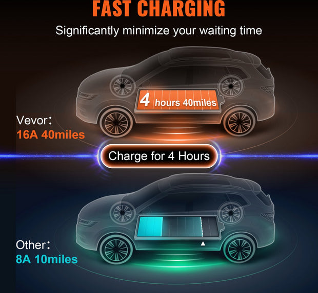 Draagbare Ev-Oplader - 16a - 3,68 Kw - Laadkabels - 1-Fase - Met Lcd -Scherm Oplader - 8,6 M Kabellengte - IP66 Waterdichte Wallbox - Voor Elektrische Voertuigen Ev-Oplaadkabel Type 2 (Iec62196) Cee 7/7-Stekker Ev-Oplader