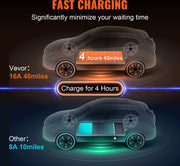 Draagbare Ev - Elektrische Voertuig Oplader Ev - Laadkabel - Oplaadkabel met Type 2 - (IEC62196) CEE 7/7 Stekker 1-Fase 8.6m - 16A - 3.68kW - Zwart