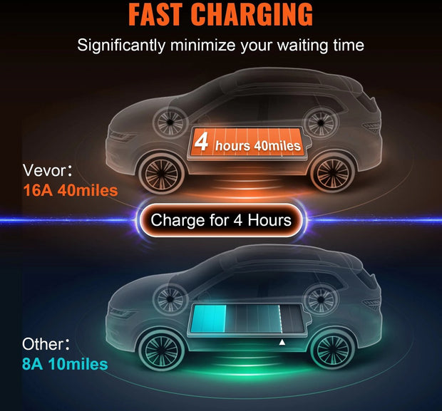 Autolader - Laadkabel - Auto Laad Kabel - 1 Fase - 3.7KW - Met lcd - Met App Bediening - 8.6M - Type 2 - Universeel
