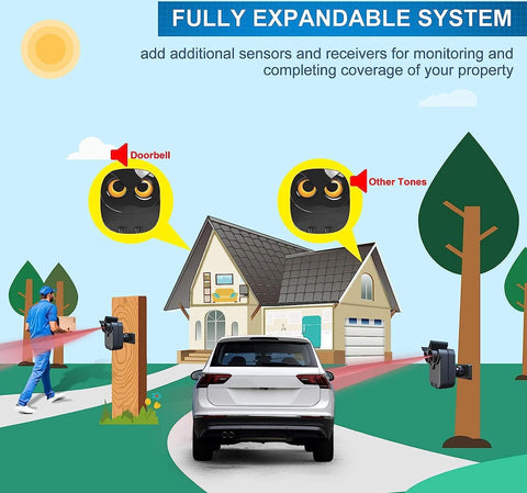 Driveway detector - Passage detector - Driveway detector Wireless - Entrance detector - Security