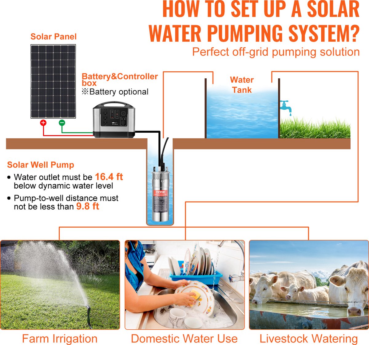 Zonne-Waterpomp - 20W - Stroom 15L/min - Opvoerhoogte 70 m - met 3 m Stroomkabel - Beschermingsgraad IP68 - voor Putten -  Boerderijirrigatie - Boerderijdieren Water Geven - Zilver