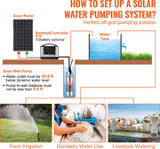 Zonne-Waterpomp - 20W - Stroom 15L/min - Opvoerhoogte 70 m - met 3 m Stroomkabel - Beschermingsgraad IP68 - voor Putten -  Boerderijirrigatie - Boerderijdieren Water Geven - Zilver