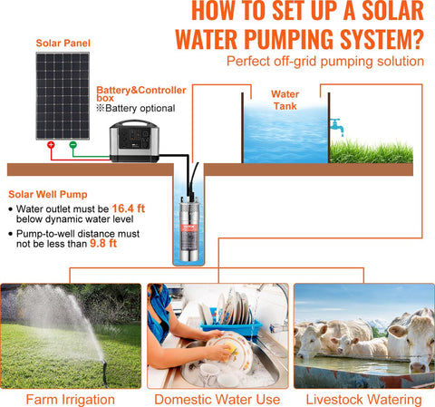 Zonne-Waterpomp - 20W - Stroom 15L/min - Opvoerhoogte 70 m - met 3 m Stroomkabel - Beschermingsgraad IP68 - voor Putten -  Boerderijirrigatie - Boerderijdieren Water Geven - Zilver