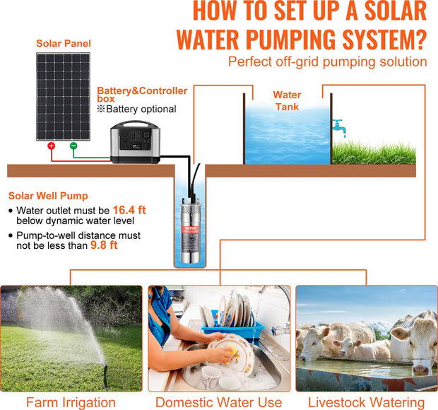 Zonne-Waterpomp - 20W - Stroom 15L/min - Opvoerhoogte 70 m - met 3 m Stroomkabel - Beschermingsgraad IP68 - voor Putten -  Boerderijirrigatie - Boerderijdieren Water Geven - Zilver