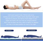 Memory foam mattress topper - Loose mattress - Comfort foam - Gel topper - Mattress - 7cm thick - 180x200cm