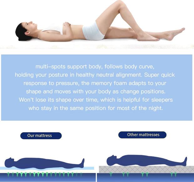 Memory foam mattress topper - Loose mattress - Comfort foam - Gel topper - Mattress - 7cm thick - 180x200cm