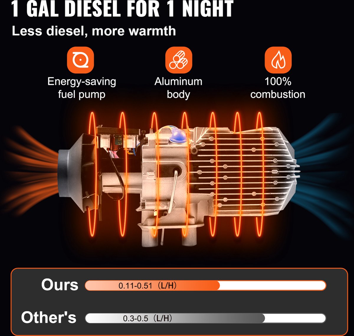 Diesel Standkachel - 5KW - 12V - Luchtverwarmer met LCD Schakelaar - Brandstofverbruik - Autoverwarming - Auto Heater - voor Auto's, Bussen, Campers, Vrachtwagens, Technische Voertuig - Zwart