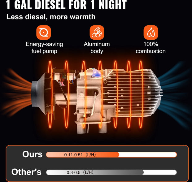 Diesel Standkachel - 12V - 8KW - Diesel Heater - met een Intelligente LCD-monitor en Afstandsbediening - Brandstoftank van 10L - Luchtverwarmer - Autoverwarming-Auto Heater-Voor Auto Vrachtwagens Camper Boot Bus Kan Aluminium Rv - Zwart & Wit