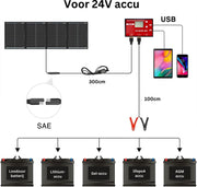 Zonnepanelen Compleet Pakket - Zonnepaneel met Stekker - Plat Dak - 200W