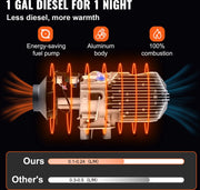 Auto Diesel Luchtverwarmer - 12V - 5KW - Standkachel Diesel -Luchtuitlaatmet Diesel Heater - met Afstandsbediening en LCD-Scherm - voor Cabine van Verschillende Auto's, Bussen, Campers, Vrachtwagens - Rood
