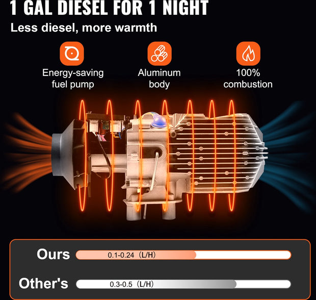 Auto Diesel Luchtverwarmer - 12V - 5KW - Standkachel Diesel -Luchtuitlaatmet Diesel Heater - met Afstandsbediening en LCD-Scherm - voor Cabine van Verschillende Auto's, Bussen, Campers, Vrachtwagens - Rood