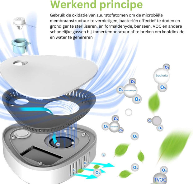 Ozon generator - Ozon apparaat - Ozongenerator - Luchtreiniger - Koelkast reiniger - Lucht verschoner - Lucht sterilisatie - Draagbare Ozonsterilisator - 220V - 25W - Luchtvolume 50m³/u - Wit