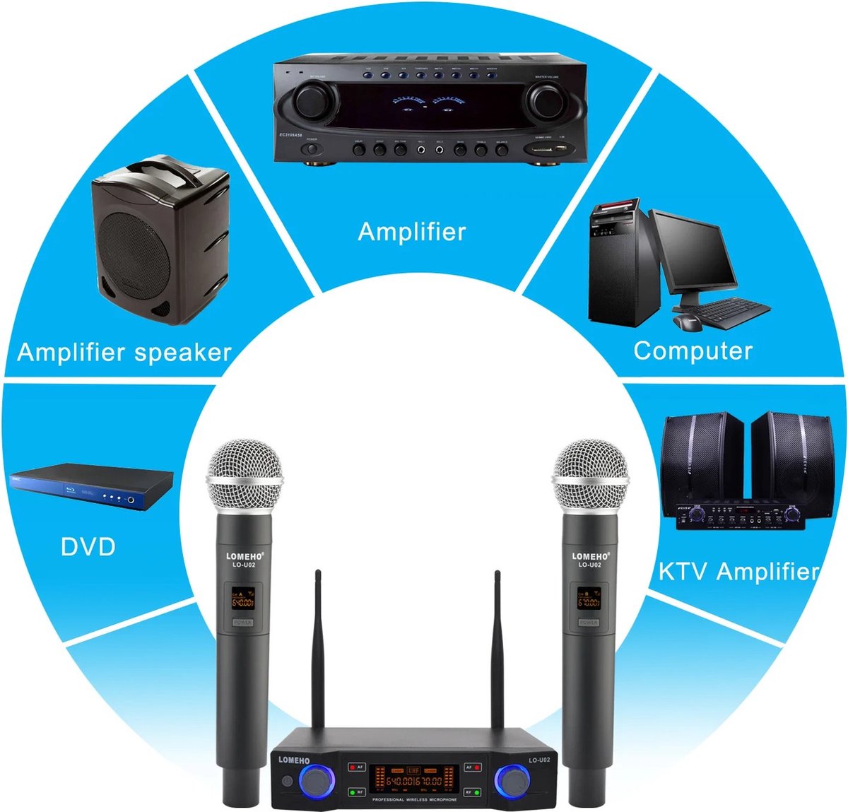 Microphone set of 2 - Karaoke - Children - Adults - Adjustable Frequency - 625.00-655.00MHz - Up to about 30m - Power adapter - Receiver - Receiver - Antennas - Black - LCD screen
