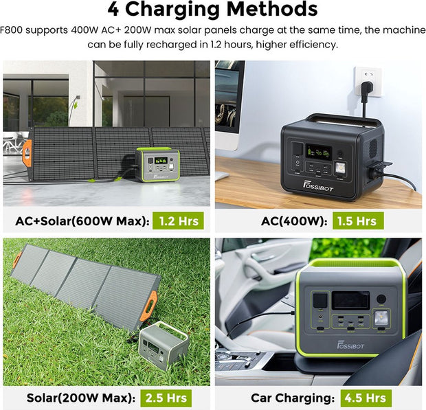 Draagbare energiecentrale - LiFePO4 zonnegenerator, - 3500 Times Cycle - 800W AC uitgang - 200W max zonne-ingang - 8 stopcontacten - Igarenaansteker - DC6530 - 2xUSB-A - 3x Type-C - AC uitgang - Volledig opgeladen - 512Wh - Groen