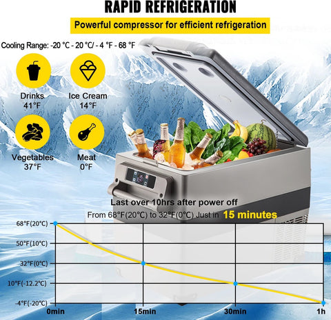 Auto Koelbox – Vriezer – Mini Vriezer – 35L – Koelbox 12V – Elektrische Koelbox – Mini Koelkast – Auto Koelkast – 12V