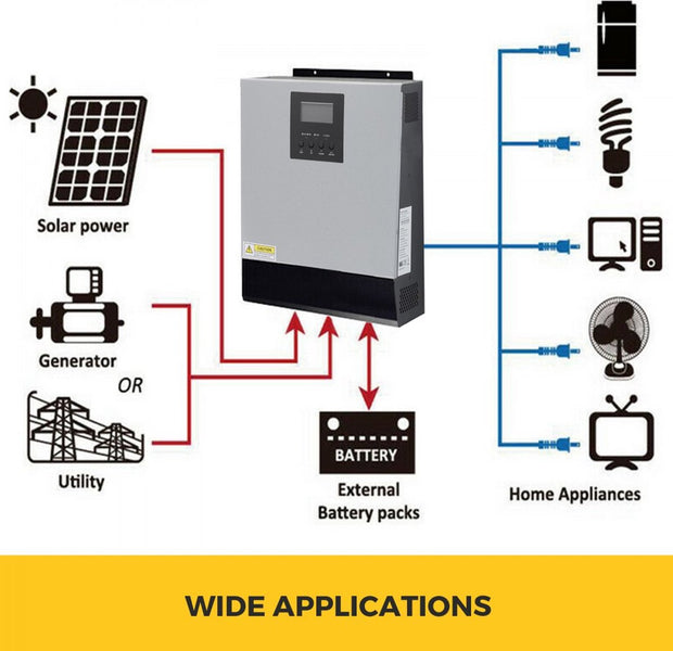3KVA - 24V - MPPT Off-Grid Pure Sine Wave Solar Inverter - 0-55℃ - AC Charger - Professional