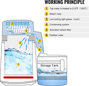 Destilleerapparaat- Destilleerketel - Water Destilleerder - 4L - Maak Zelf Gedestilleerd Water - Puur Water