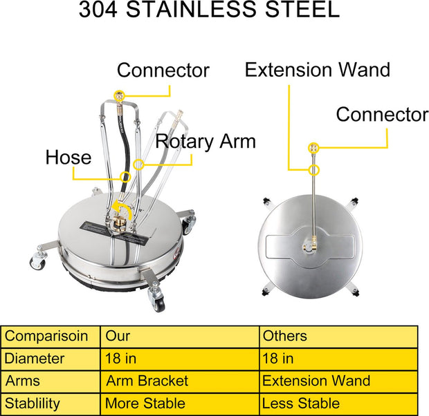 Hogedrukreiniger - Dia.45 cm - Roterende Oppervlaktereiniger - Max.4000PSI - Hogedrukreiniger Stoom - 304 RVS - Roterend Mondstuk en Borstelhaar - Zilver