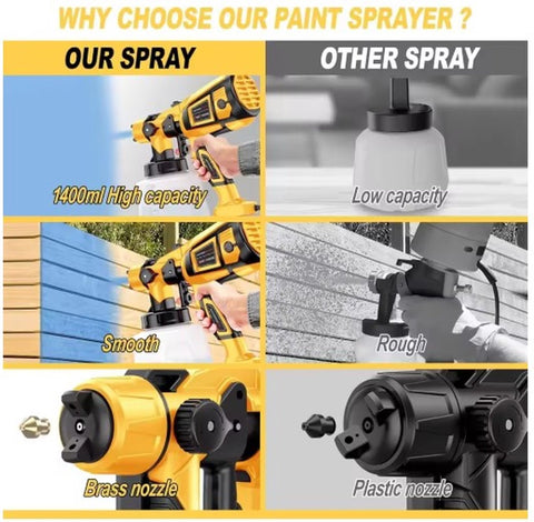 Elektrische Spuitbus Pistool - 1000W  - 1400Ml - Hoge Capaciteit Container - Gemakkelijk Schoon Te Maken - Voor Meubelkasten - Hekwerk - Muren Deur - Diy Werken