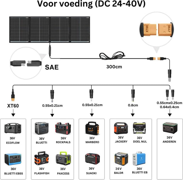 Zonnepanelen Compleet Pakket - Zonnepaneel met Stekker - Plat Dak - 200W