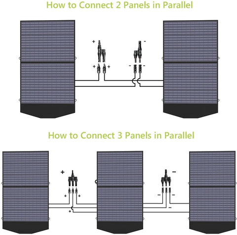 Zonnepaneel 140W - Compleet Pakket - Meerdere Oplaadpoorten - Mobiele Oplader - Waterdicht - Draagbaar - Opvouwbaar - Zwart
