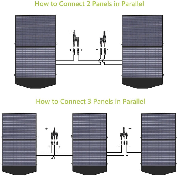 Zonnepaneel 140W - Compleet Pakket - Meerdere Oplaadpoorten - Mobiele Oplader - Waterdicht - Draagbaar - Opvouwbaar - Zwart