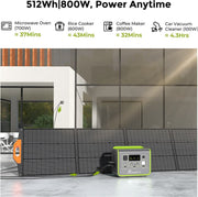 Draagbare energiecentrale - LiFePO4 zonnegenerator, - 3500 Times Cycle - 800W AC uitgang - 200W max zonne-ingang - 8 stopcontacten - Igarenaansteker - DC6530 - 2xUSB-A - 3x Type-C - AC uitgang - Volledig opgeladen - 512Wh - Groen