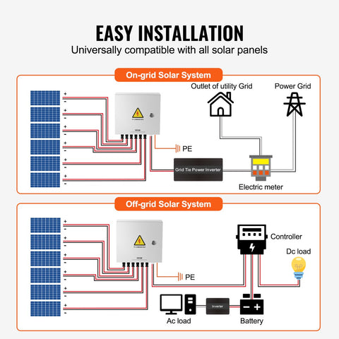 Solar PV-Combinatorbox, 6-Snaar, 15A - Stalen Behuizing - met Bliksembeveiliging - 15A DC - Zekeringen en een Stroomonderbreker Ondersteunt - IP65 Stof- en Waterbarrière - voor Zonne-Energiesystemen op en Buiten het Elektriciteitsnet