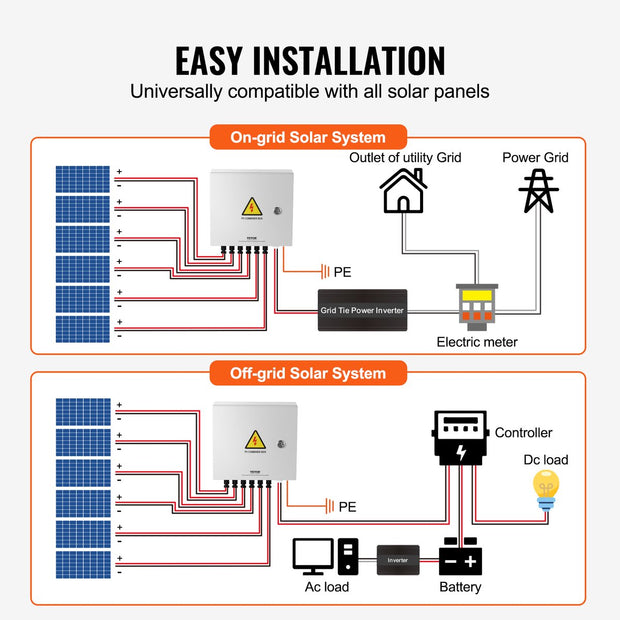 Solar PV-Combinatorbox, 6-Snaar, 15A - Stalen Behuizing - met Bliksembeveiliging - 15A DC - Zekeringen en een Stroomonderbreker Ondersteunt - IP65 Stof- en Waterbarrière - voor Zonne-Energiesystemen op en Buiten het Elektriciteitsnet