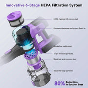 Draadloze Stofzuiger, 6-In-1 Steelstofzuiger Met 30kpa 350W Zuigkracht, Max 50 Min Runtime Oplaadbare Stofzuiger