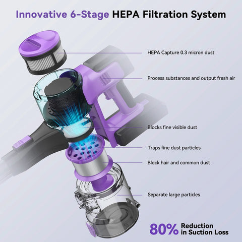 Draadloze Stofzuiger, 6-In-1 Steelstofzuiger Met 30kpa 350W Zuigkracht, Max 50 Min Runtime Oplaadbare Stofzuiger