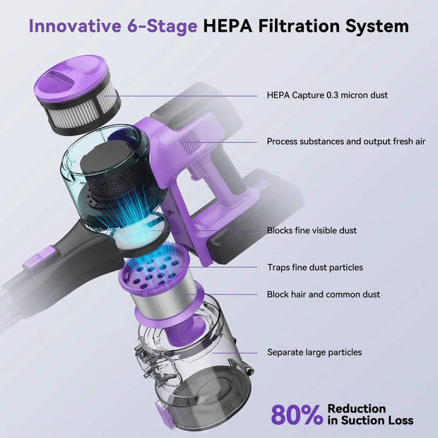 Draadloze Stofzuiger, 6-In-1 Steelstofzuiger Met 30kpa 350W Zuigkracht, Max 50 Min Runtime Oplaadbare Stofzuiger