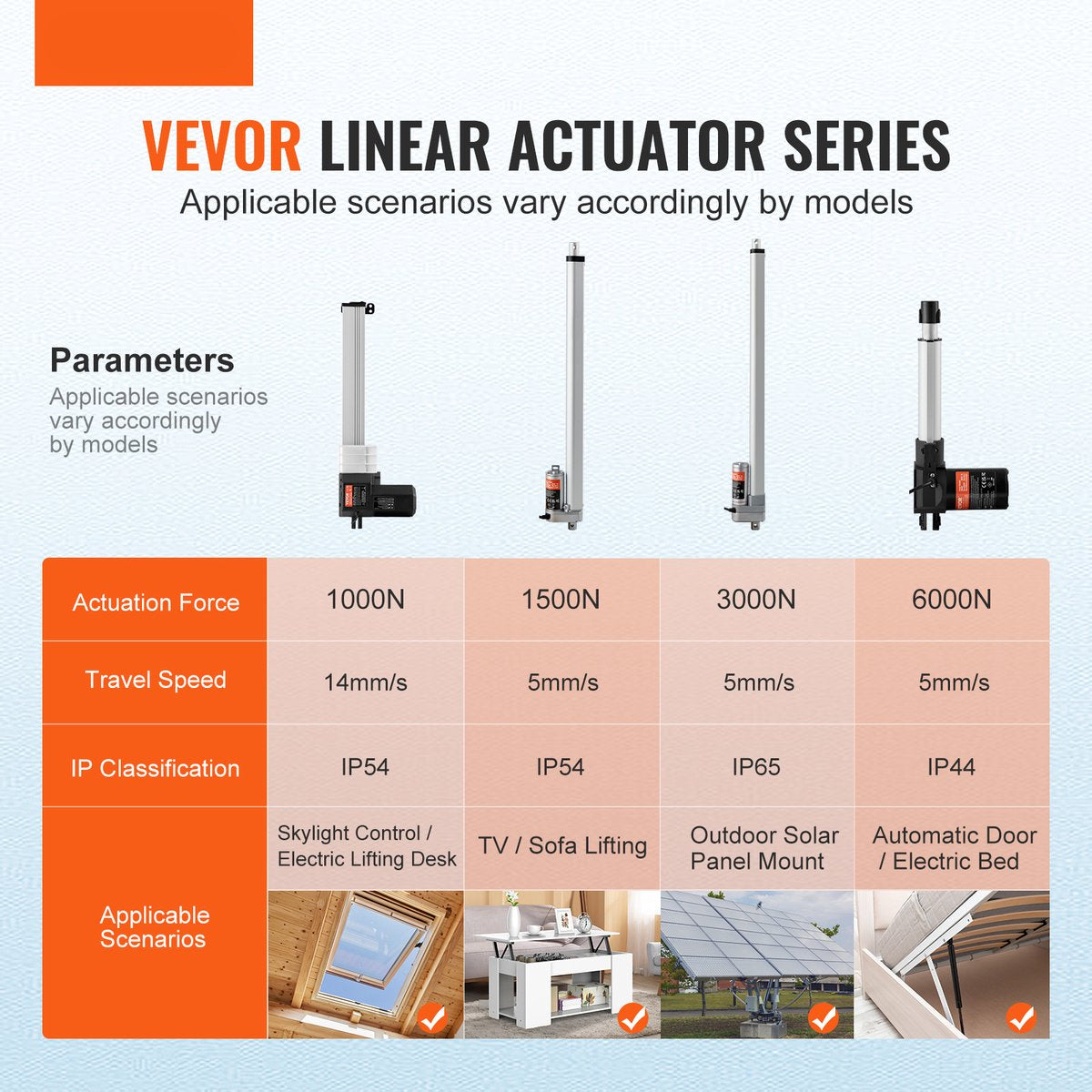 Lineaire Actuatorkit - 1000N - 24V - IP44 - Bescherming - Adaptervoeding - voor Het Optillen van tv/Tafel/Bank - Zilver