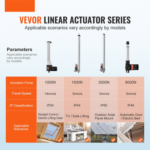 Lineaire Actuatorkit - 1000N - 24V - IP44 - Bescherming - Adaptervoeding - voor Het Optillen van tv/Tafel/Bank - Zilver