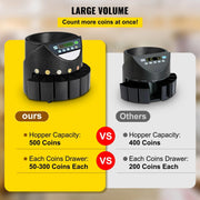 Tel machine - Munten Tel Machine - Muntgeld Tel Machine - Muntgeld Teller - Munten Teller - Munten Tel Machine - Muntgeld Tel Machine