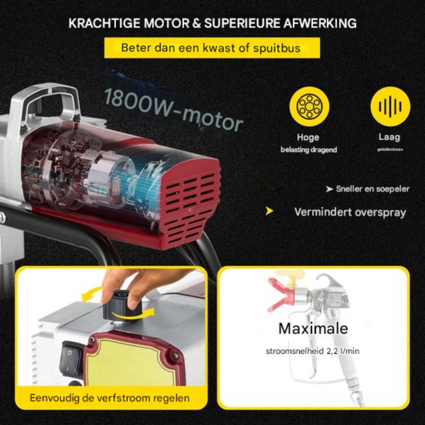 Professionele hoge druk verfspuit - Airless Spuitmachine - 1800W