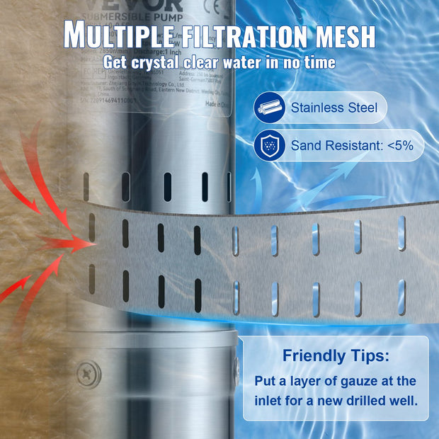 Diepe Bronpomp - Stroom 35L/min - 550W - Maximale Opvoerhoogte van 108 m - met Externe Schakelkast en 20 m Stroomkabel - met Terugslagklep en Filter - IP68 - Voor Regentonnen - Reservoirs - Kanalen - Rivieren