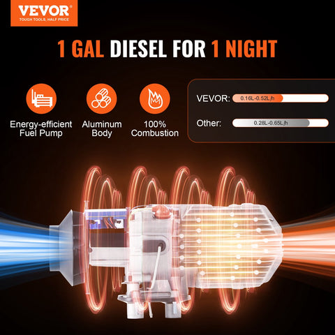 Air Diesel Standkachel - 5KW - 12V - Auto Heater - Luchtverwarmer - met LCD-display & Afstandsbediening & Bluetooth APP - voor Auto's, Campers, Boten, Vrachtwagen - Oranje