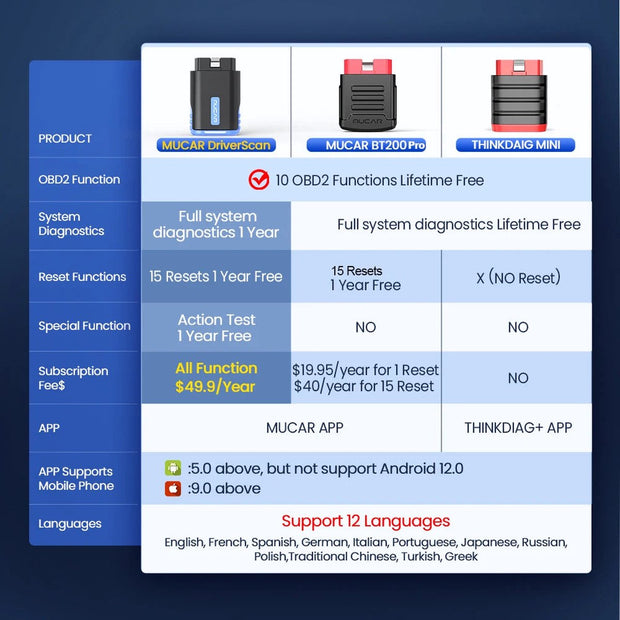 OBD2-Scanner - OBD2 - Slimme Diagnosetool - Foutverwijdering - Diagnosecomputer - Codelezer - Bluetooth - Met kabel - Volledige Systeemdiagnose - Actieve Test - 15 Reset - Zwart