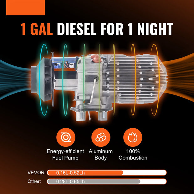 Air Diesel Standkachel - 5KW - 12V - Auto Heater - Luchtverwarmer - met Digitaal-display en Afstandsbediening - voor Boten, Vrachtwagen, Auto's, Campers - Oranje