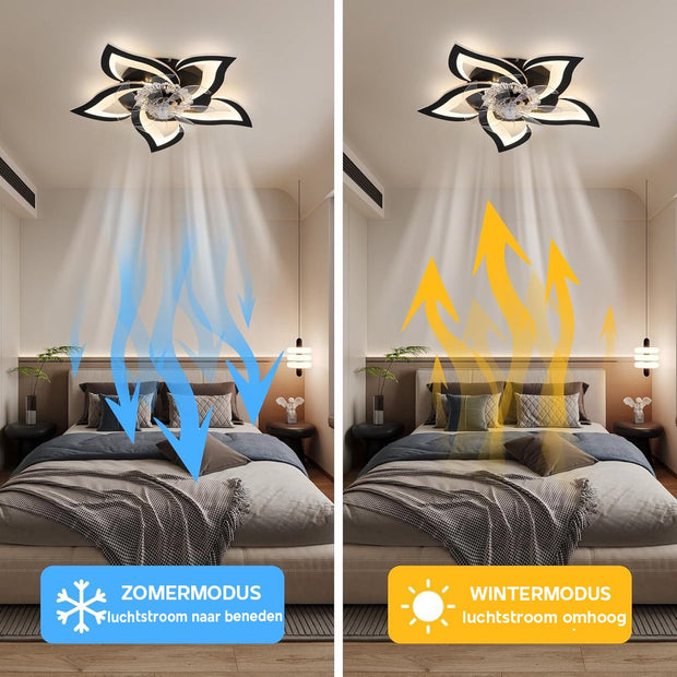Ventilator Lamp - Plafondventilator - Zwart - Smart Lamp - Met Dimmer - 6 Standen Ventilator - Keuken Lamp - Woonkamerlamp - Moderne lampProductbeschrijvingSneller in huisBij 2 partners        Brilliant Slimline - Plafondventilator - Met verlich