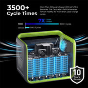 Draagbare energiecentrale - LiFePO4 zonnegenerator, - 3500 Times Cycle - 800W AC uitgang - 200W max zonne-ingang - 8 stopcontacten - Igarenaansteker - DC6530 - 2xUSB-A - 3x Type-C - AC uitgang - Volledig opgeladen - 512Wh - Groen