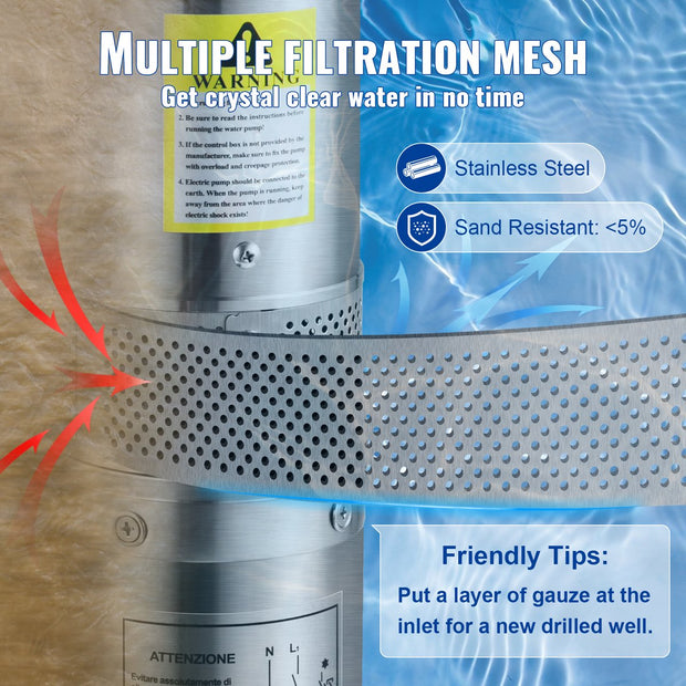 Diepe Bronpomp - Maximale Opvoerhoogte van 62 m - Stroom 105L/min - 750W - 50Hz - IP68 - met Externe Schakelkast en 20 m Stroomkabel - Terugslagklep en Filter - Voor Regentonnen - Reservoirs - Kanalen - Rivieren