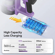 Draadloze Stofzuiger - Handstofzuiger met Steel - Zakloze Stofzuiger - Afneembare Kruimelzuiger - Draadloze Steelstofzuiger - 26000pa - 3-Snelheden