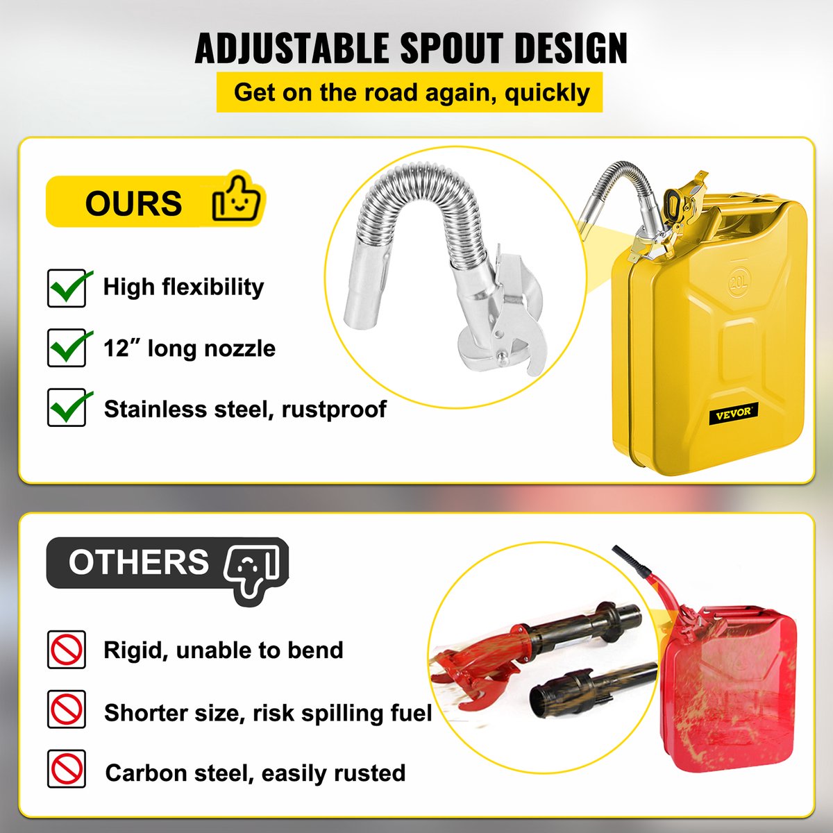 Benzinejerrycan - 0.8 mm Dik Koudgewalst Staal - 30 x 15 x 18.5 Inch 20 Liter - met Ergonomische Handgrepen - met Flexibele Uitloopauto's - Geel
