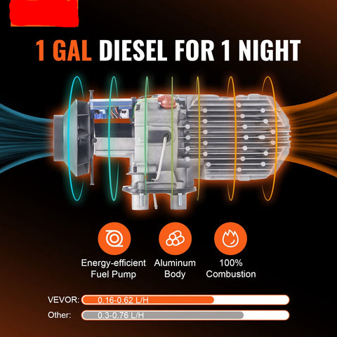 Diesel Standkachel -  Luchtverwarmer met een - Intelligente Digitaal - Monitor en Afstandsbediening - Brandstoftank van - 5L- Auto Heater - Voor auto's - Vrachtwagens - 8KW 12V - Oranje/Zwart