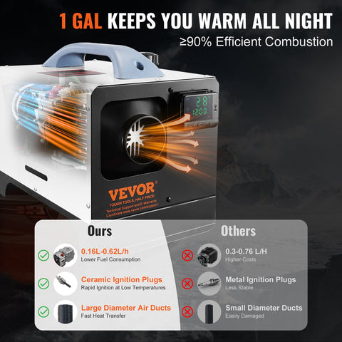 Auto Diesel Luchtverwarmer - Alles-In-ééN - 5-8 Kw - Met 30m Afstandsbediening En Lcd-Scherm - Snelle Verwarming, Geluidsarm, Draagbare Autoverwarmer Voor Auto'S, Campers, Vrachtwagens, Tractoren, Garages, Hutten, Buiten Kamperen - Wit